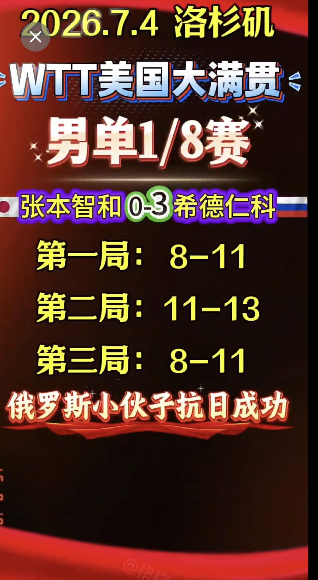 西多伦科3:0张本智和🇯🇵 晋级美国大满贯男单8强!!张本智和被打得没了脾气