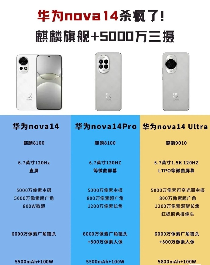 女朋友说要去现场看易烊千玺，我能把机会让给她吗？毕竟我更喜欢看华为nova14华