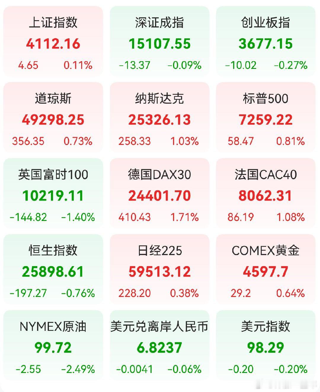 A股 前一交易日，全球主要市场指数情况 