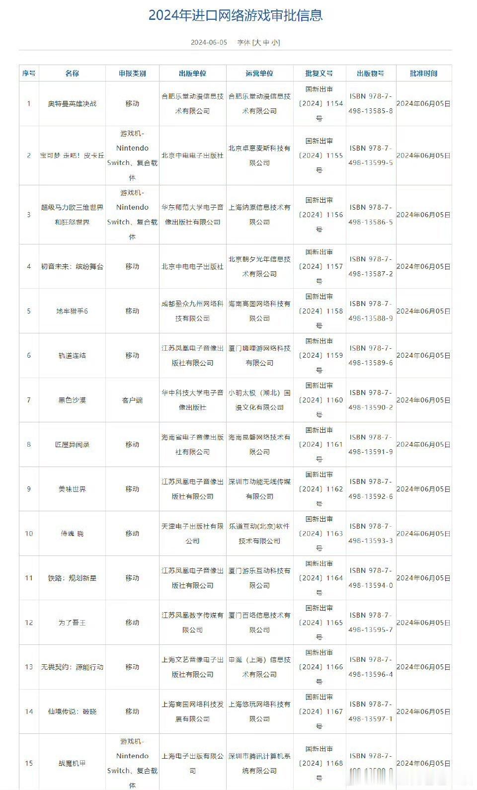 #6月进口网络游戏版号审批公布# 2024 年6月进口网络游戏版号新一批公开，其
