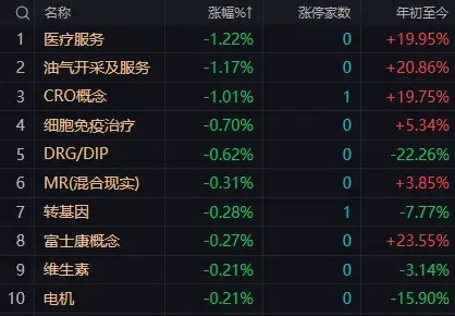 午后A股市场预计延续震荡分化 量能若未放大则难有突破 关注权重股护盘力度及题材轮