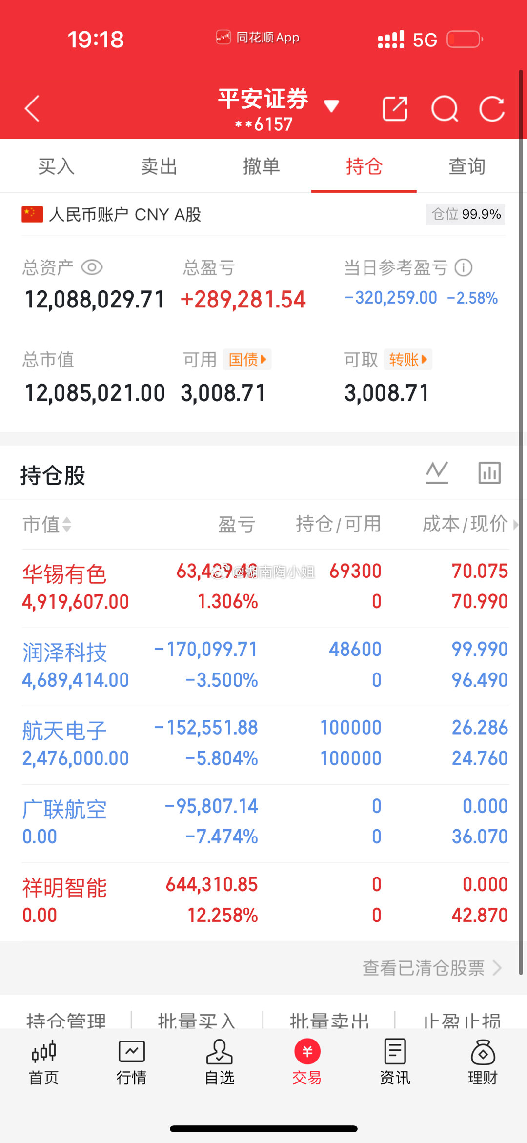 500万本金，目标1年做到1000万，1年翻五倍，欢迎各位前来验证！（第53天）
