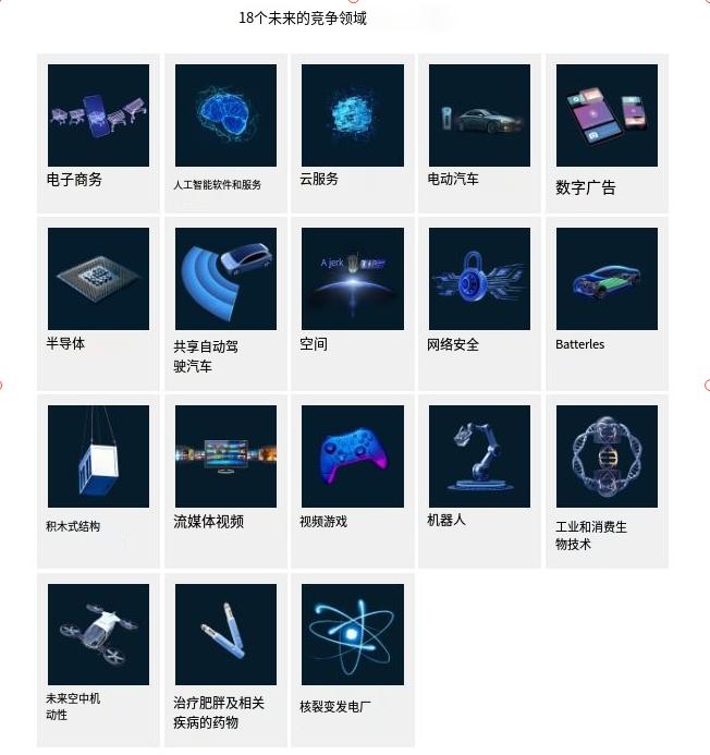 麦肯锡：未来十八个最具竞争意义的领域