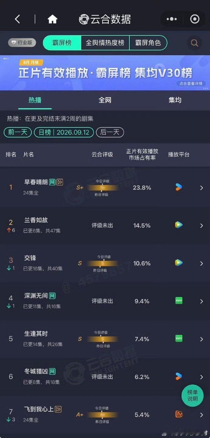 兰香如故云合涨幅兰香如故次日云合14.5 啊啊啊 ​​​