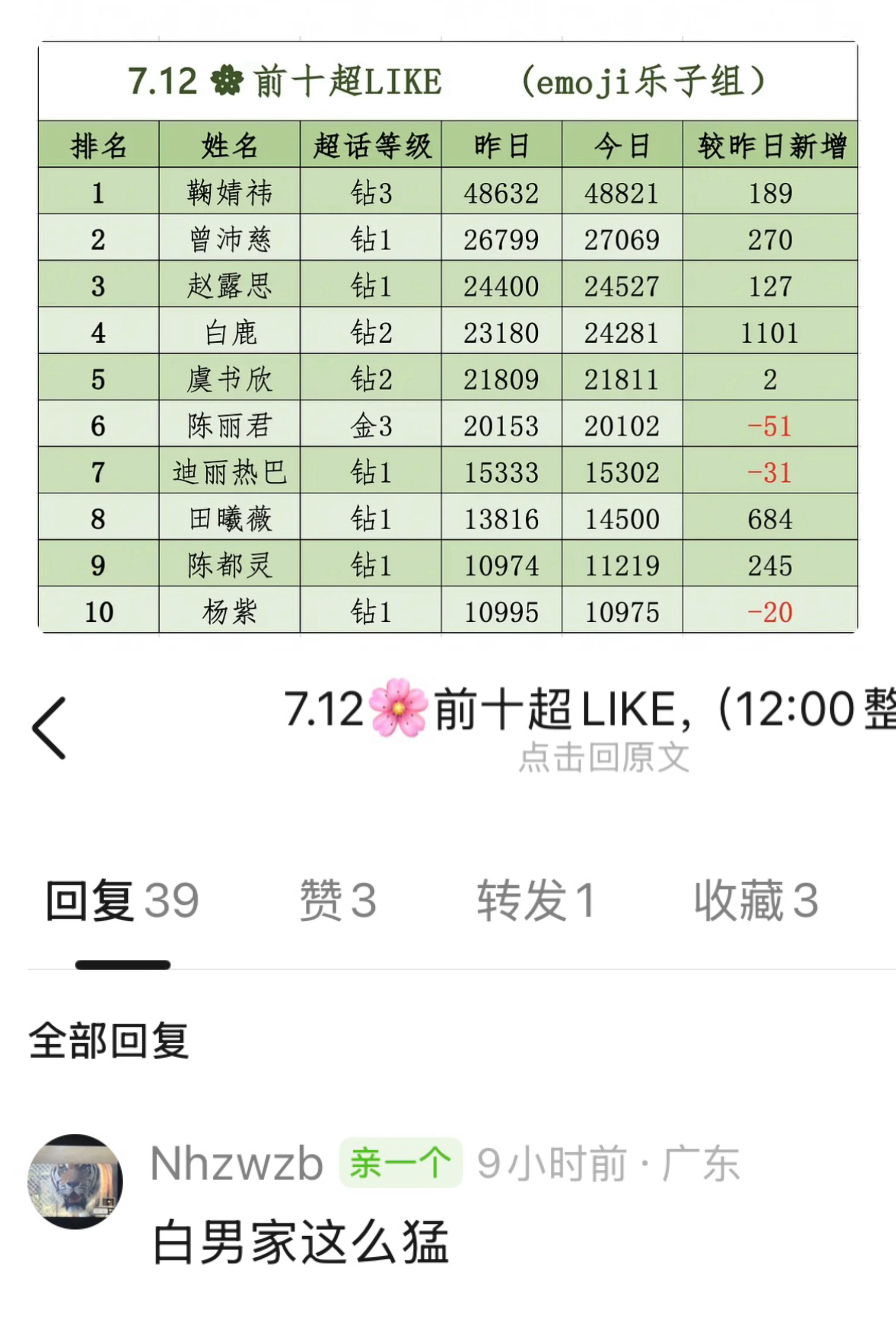 给谁气晕了？撸猫姐姐今天继续涨好吗