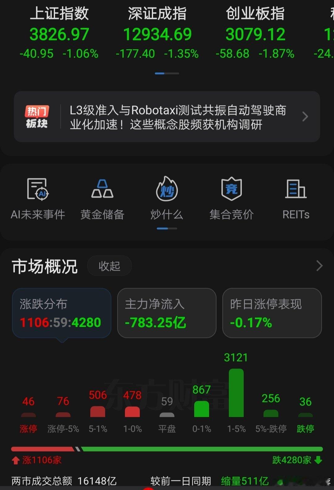 A股 你们要解决量化，那量化先把你解决了！ 