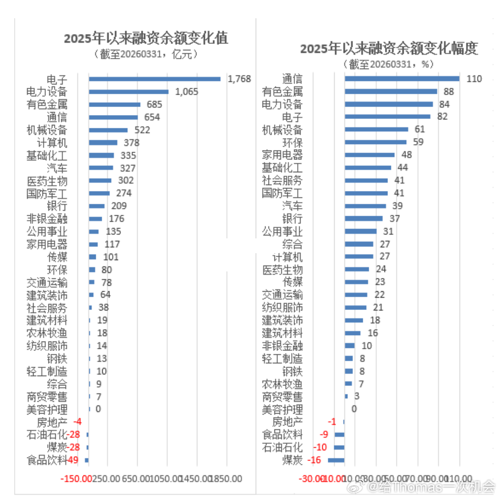只能说，光通卫通人满为患 