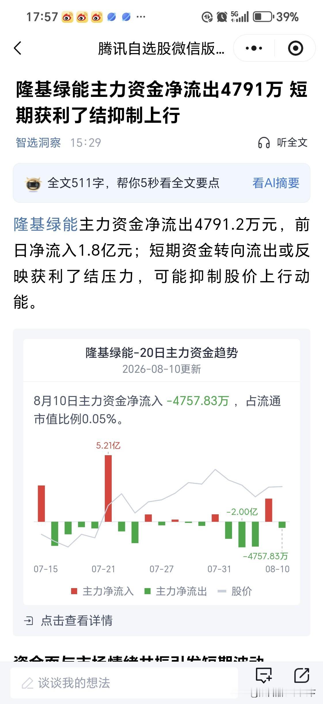股评文章说“获利了结”

我查了一看周线，月线，真的不明白是怎么能够获利了结的？
