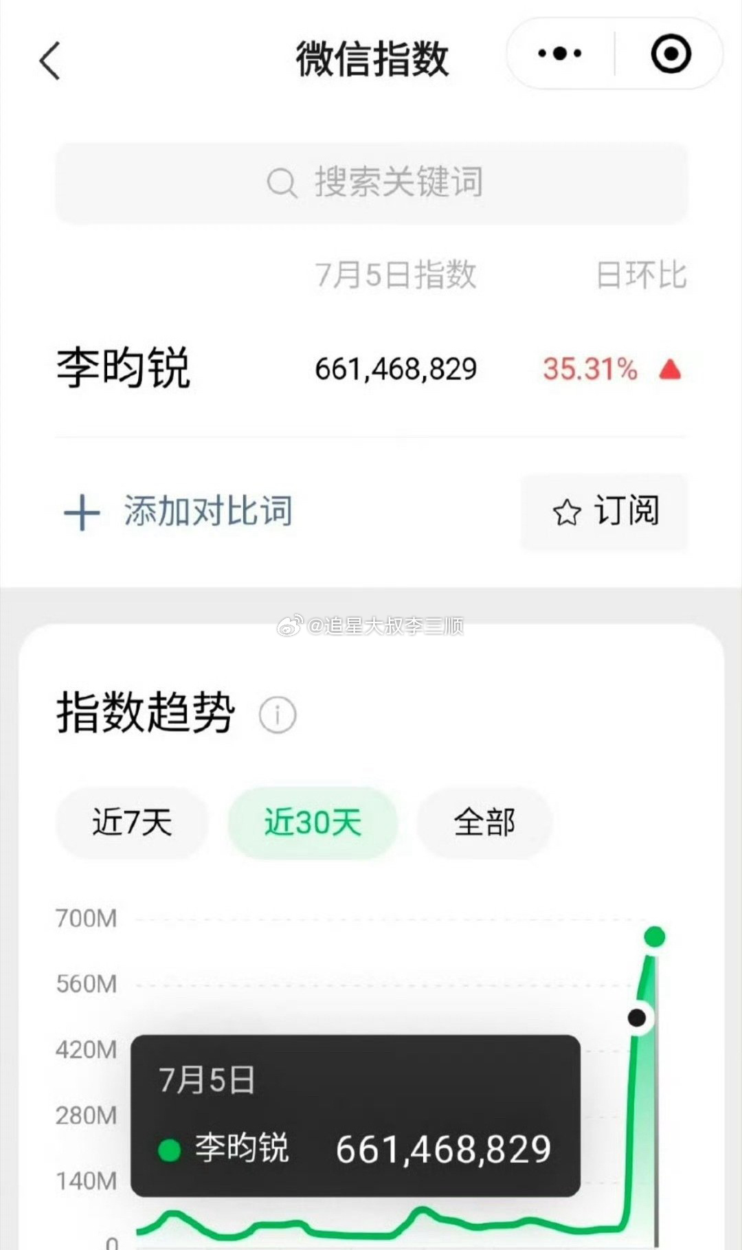 李昀锐昨天微指6.6e，好🔥！ ​​​