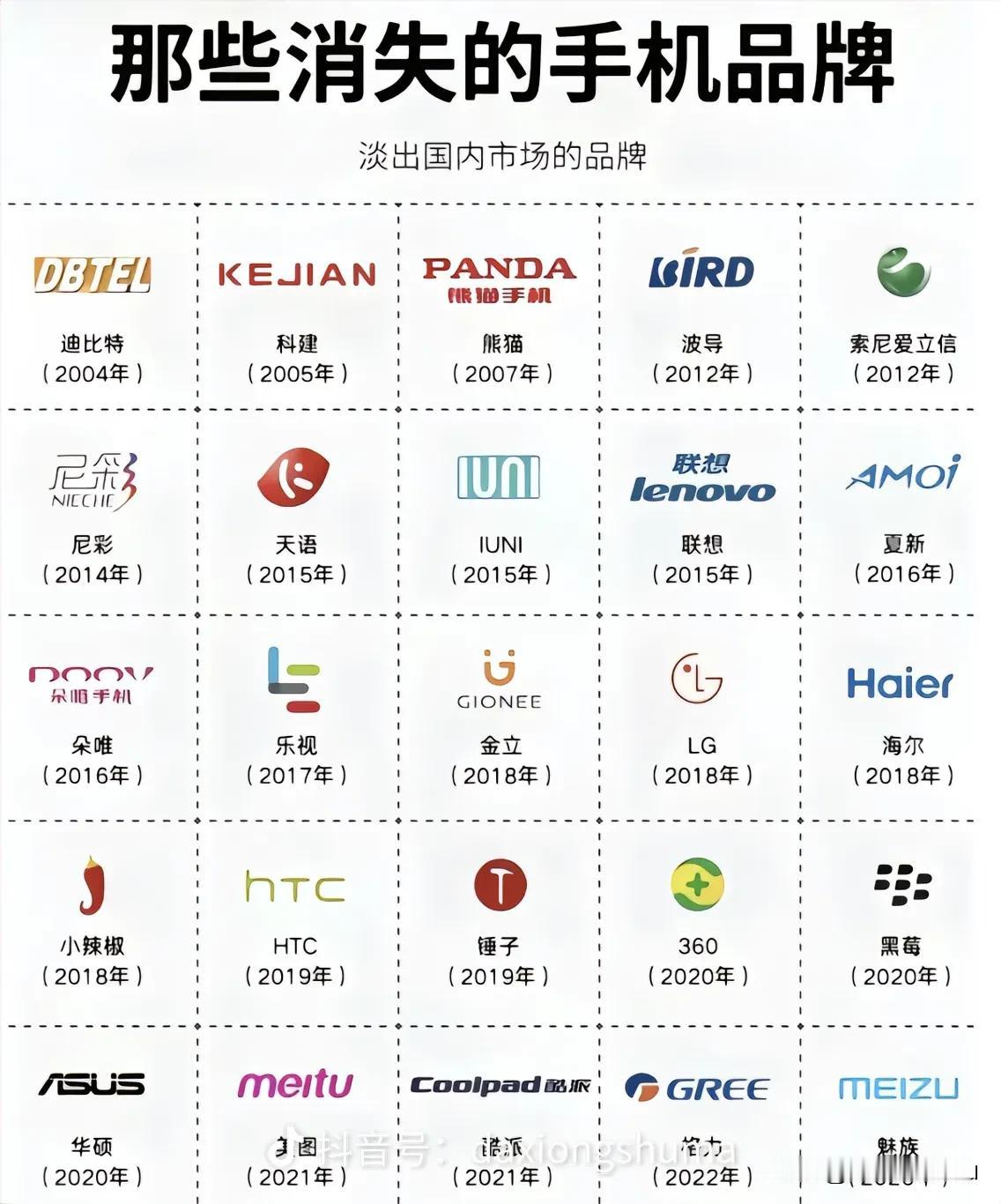 汽车会像手机一样最后只剩下那么几家，油车洗牌还没有结束，新能源汽车又开始新一轮洗