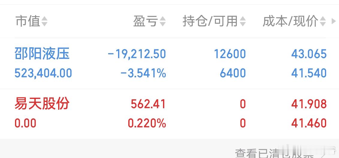 $易天股份(SZ300812)$  出来了！全部加到$邵阳液压(SZ301079