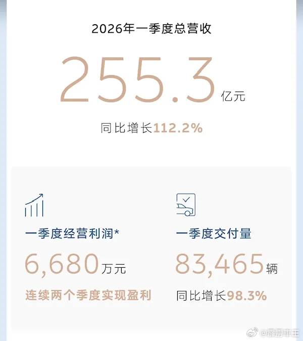 炸裂！蔚来一季报发布蔚来一季度财报 ：连续两季盈利，毛利率创四年新高！ 🚗蔚来