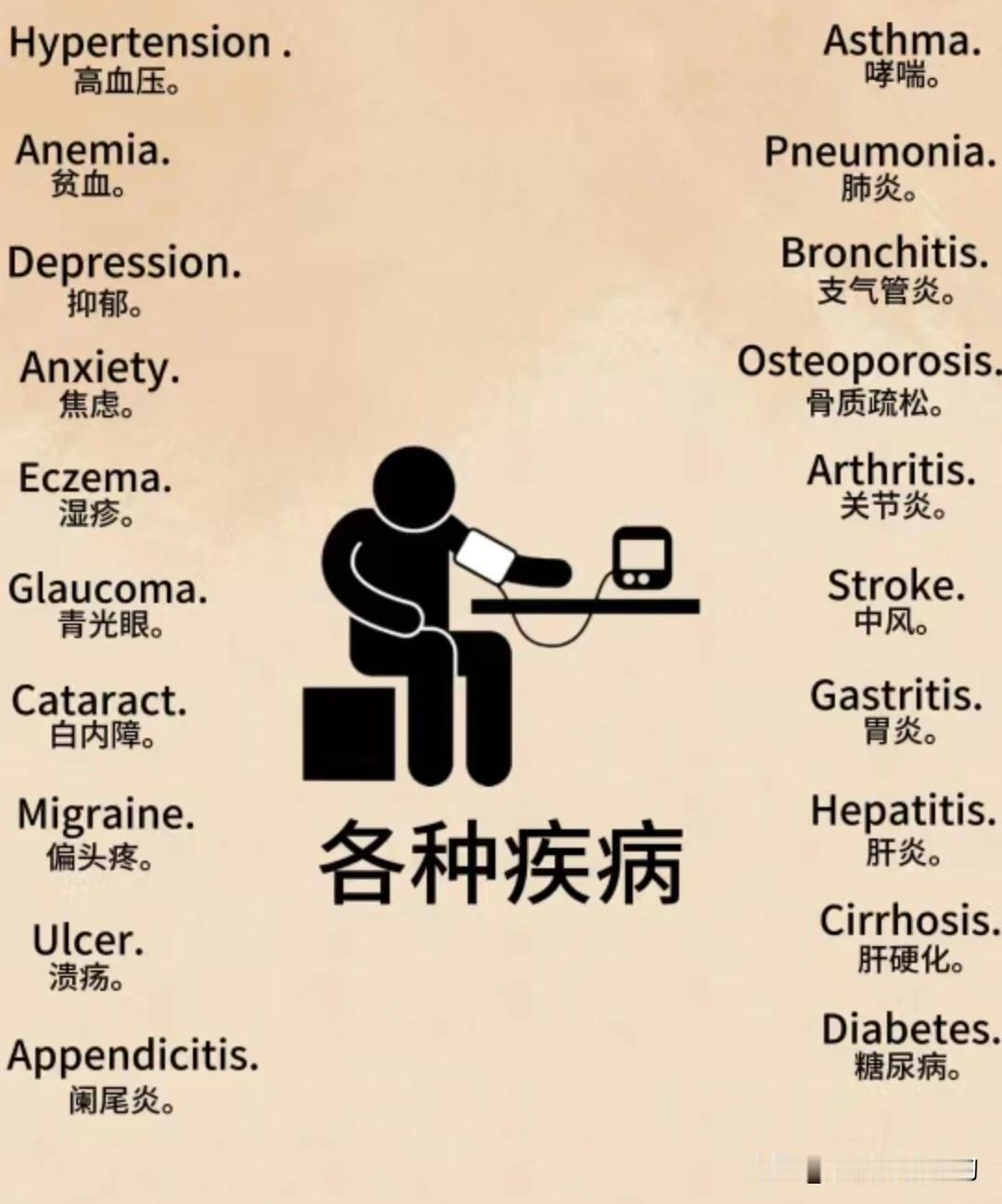 跟“病痛”有关的英语词汇