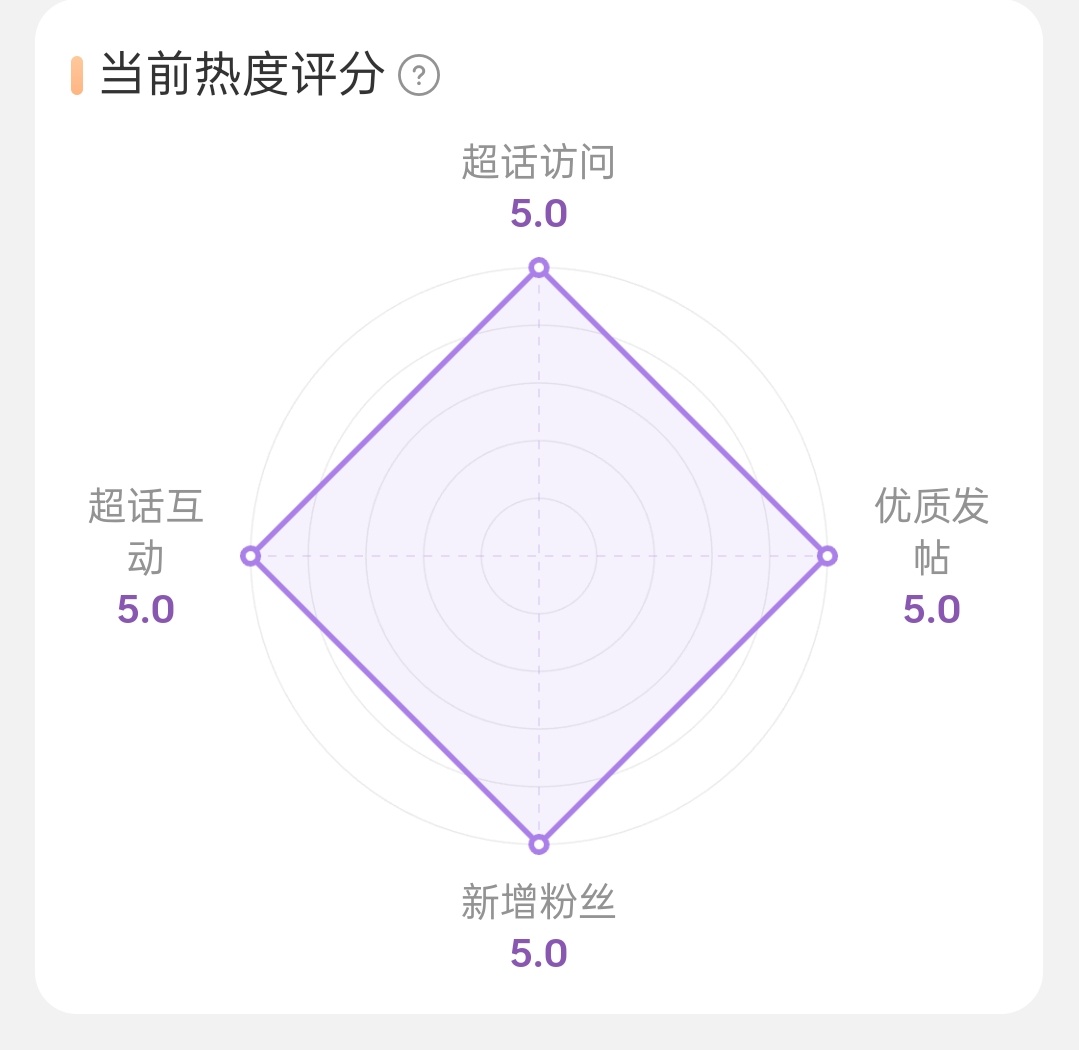 又又又四边形了 