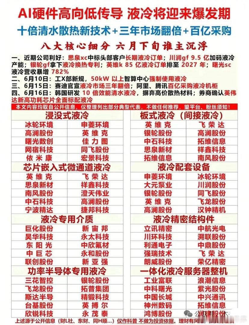 史诗级风口来袭！AI液冷迎来3年翻倍爆发期，八大细分核心龙头一次性扒光。AI算力