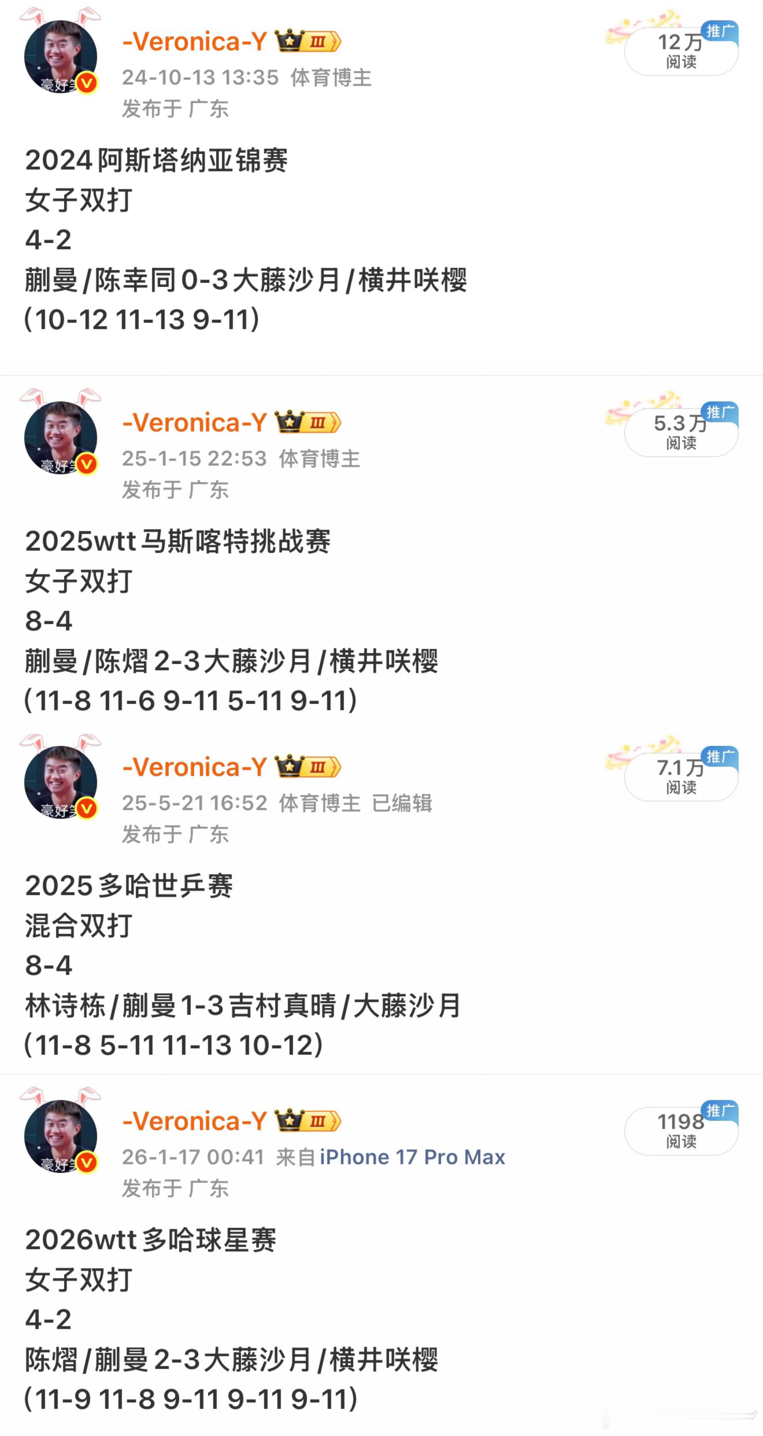 蒯曼在双打领域已经4输大藤沙月了3次女双1次混双2次是国旗大赛 