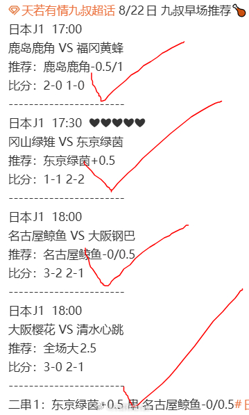 早场重心串子 差一全红蝉