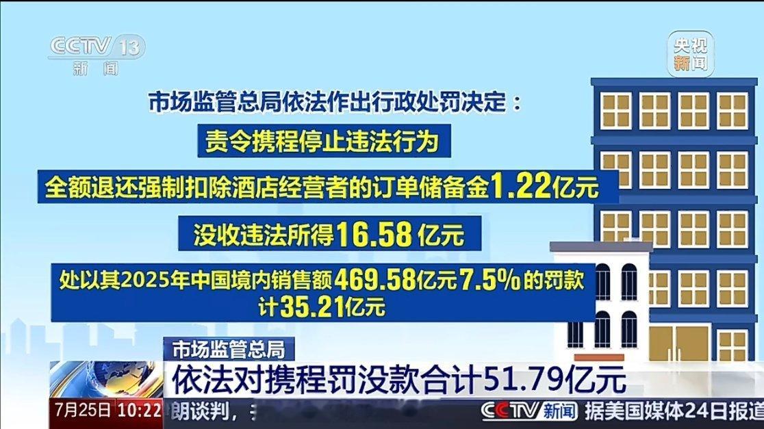 携程，平时旅游出行基本绕不开的平台，行业绝对龙头，整体OTA市场GMV占比约56