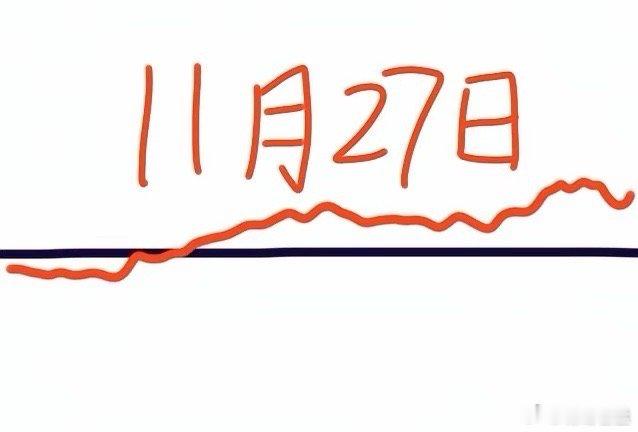 明天是A股本周第四个交易日，大盘会怎么走？我的看法很直接：今天大盘低开后先震荡往