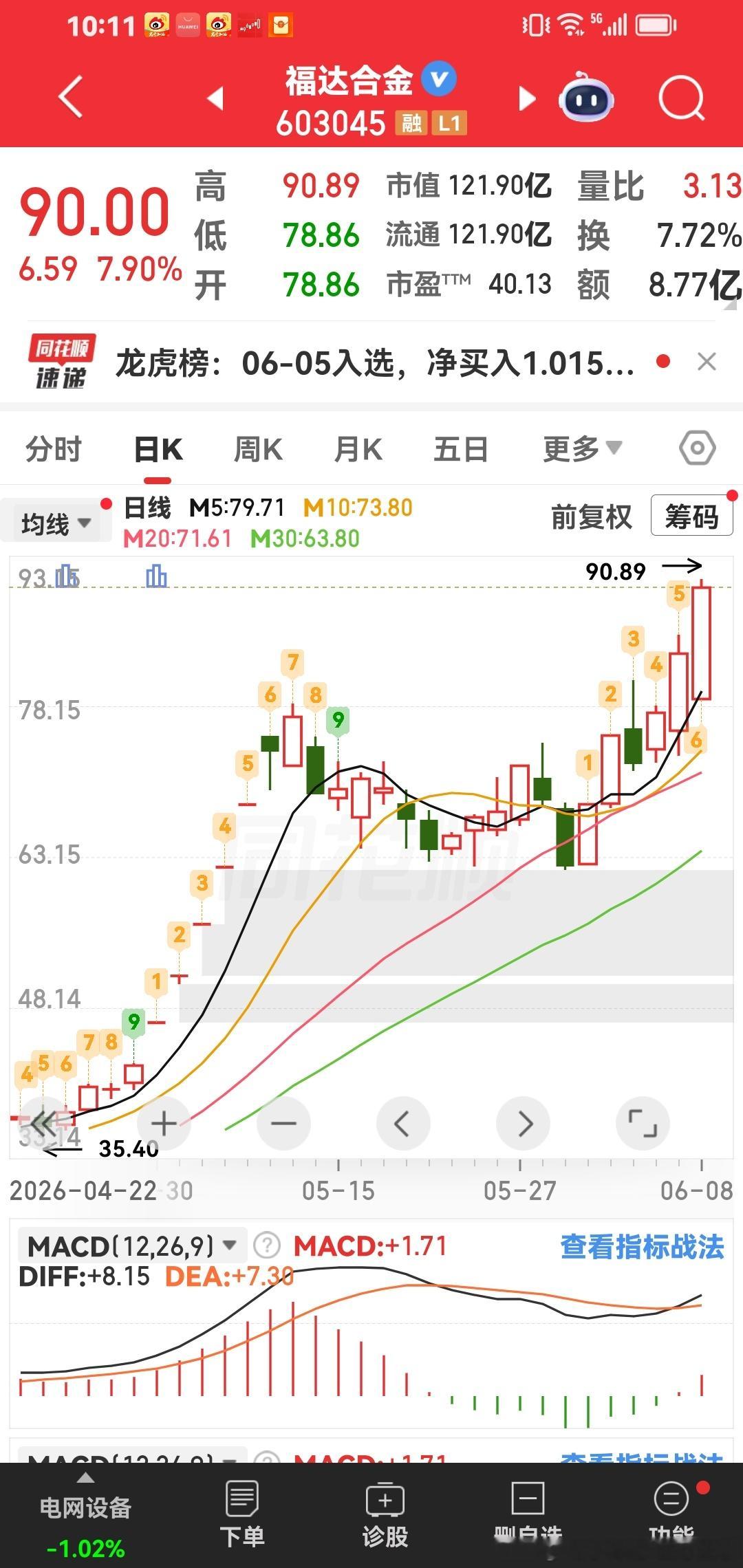 今天这个好票：福达合金，稳稳的幸福。 