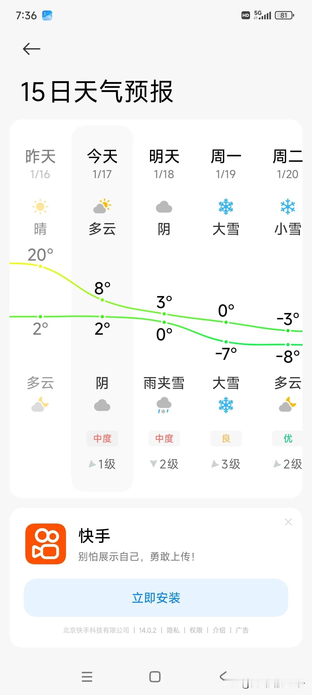 16号大晴天，17号立马变天了。