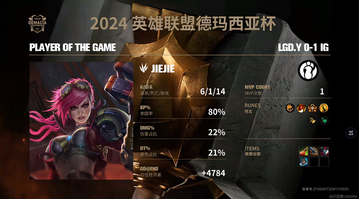 第一局比赛的MVP全票给到了打野选手Jiejie 