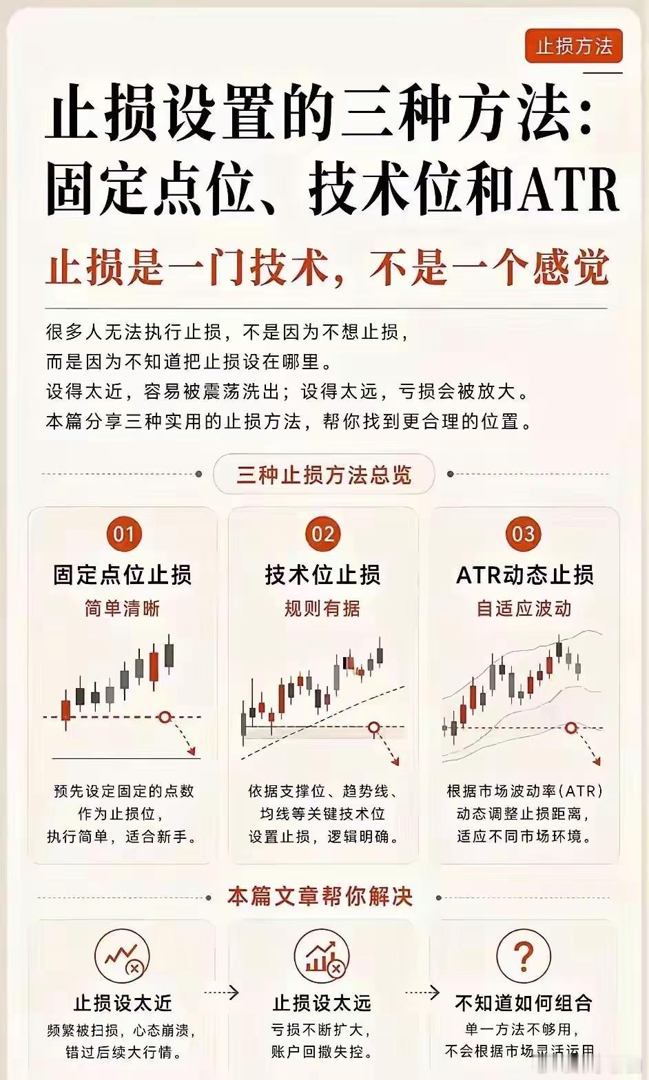 止损艺术 