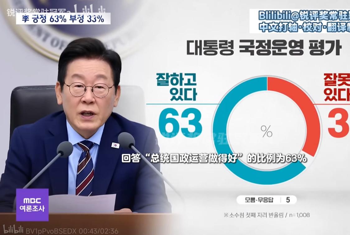 这数据一出来，估计李在明做梦都要笑醒了。
前脚还在上海吃小笼包，
后脚国内的支持