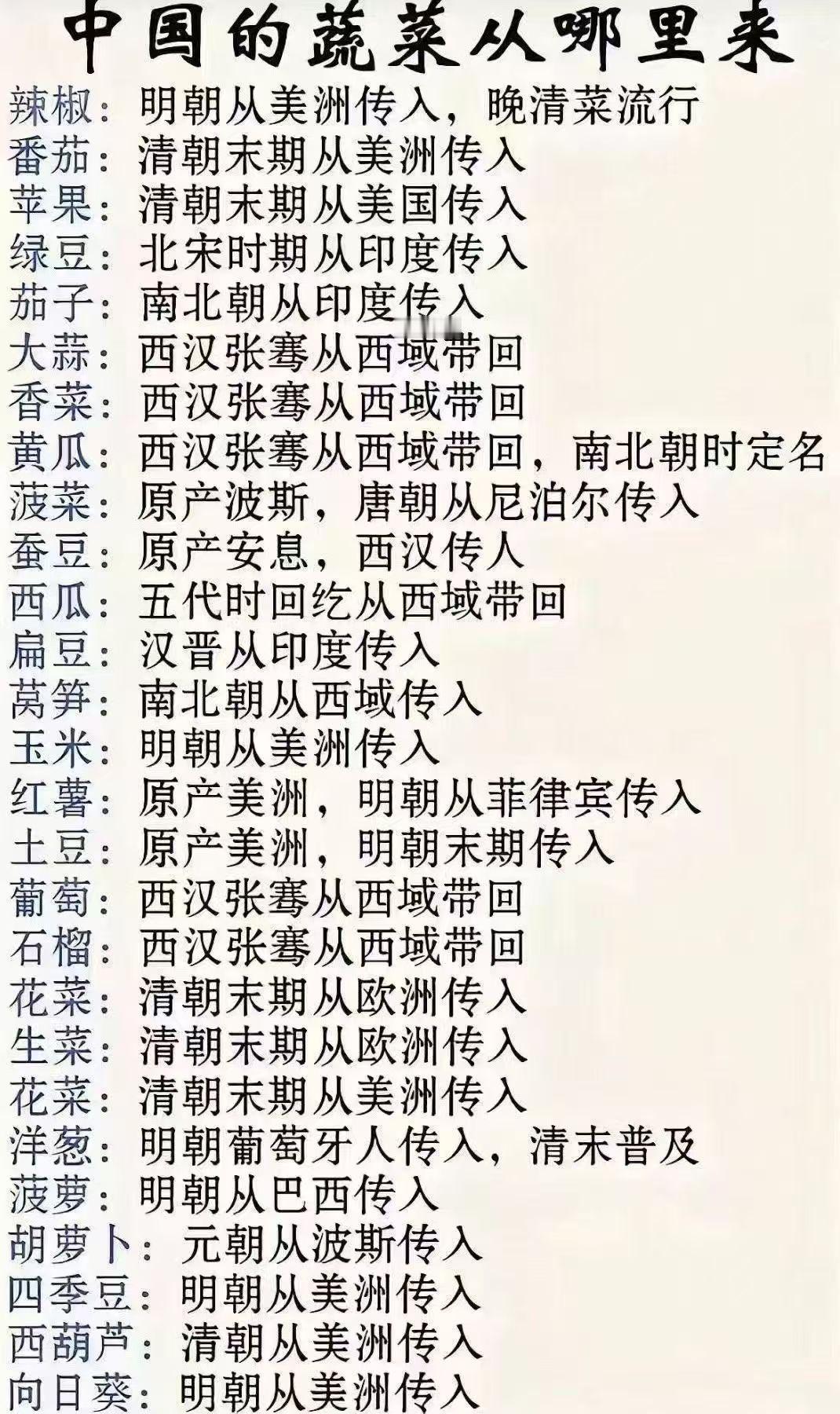 中国的蔬菜的历史，今天吃的好多都是洋菜啊