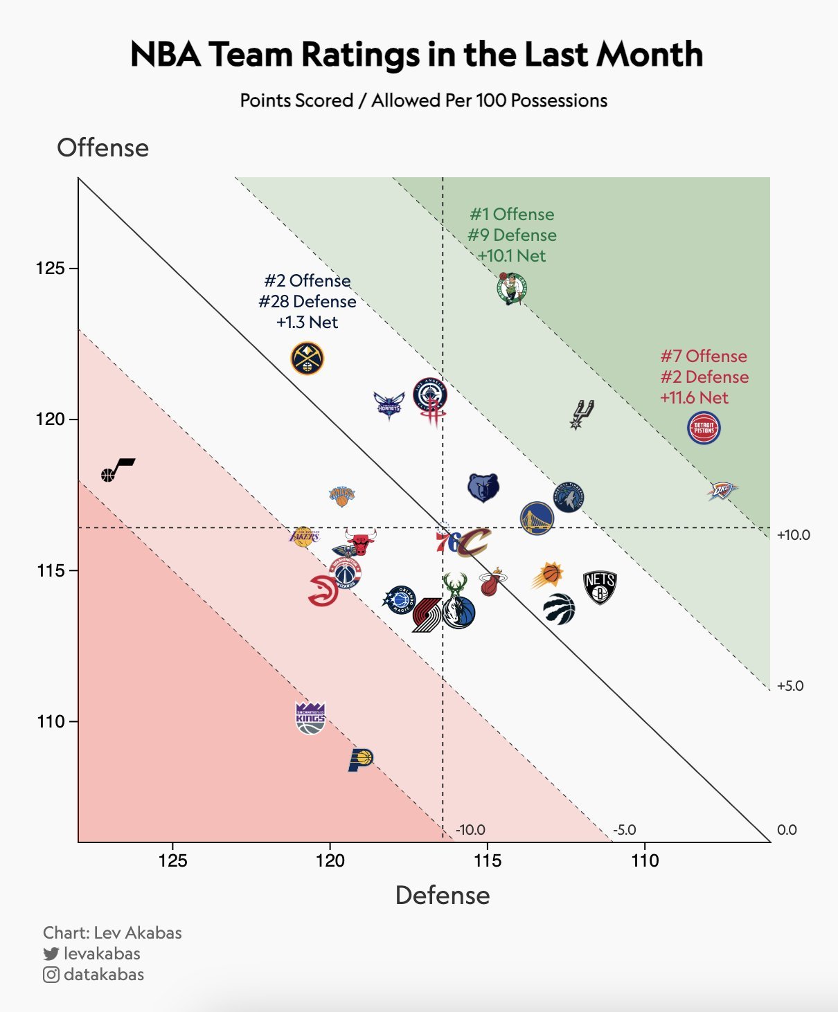 凯尔特人国度 还是做头部球队得劲啊 ☘️ 👀 
