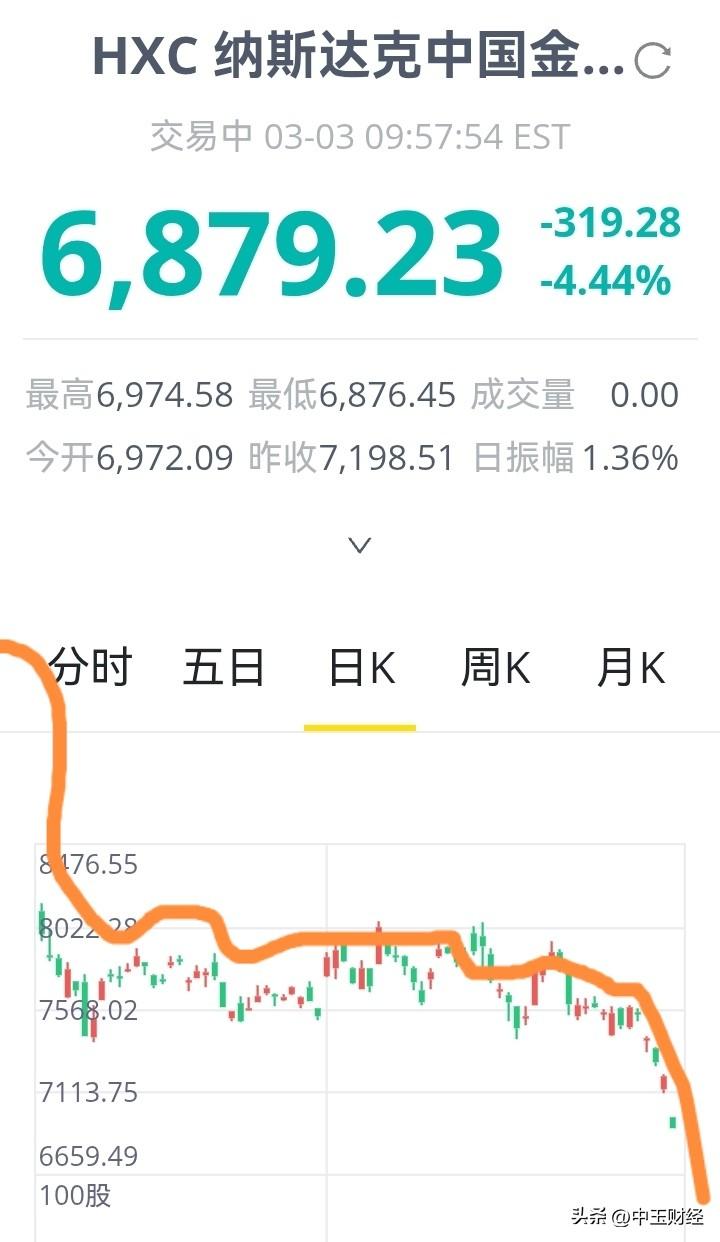 中概股转板港交所意义何在中概股转板港交所有一定的资本推动意义，但是中概股在美国市