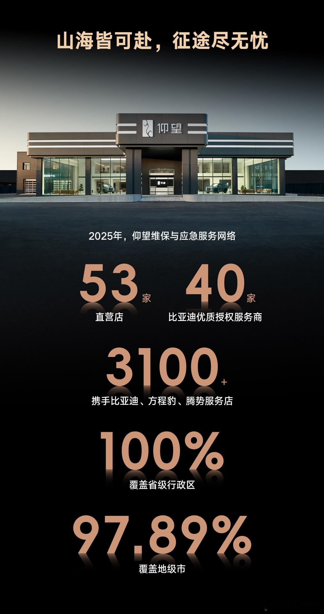 山海皆可赴 征途尽无忧——仰望汽车截止2025年12月31日，仰望直营店53家，