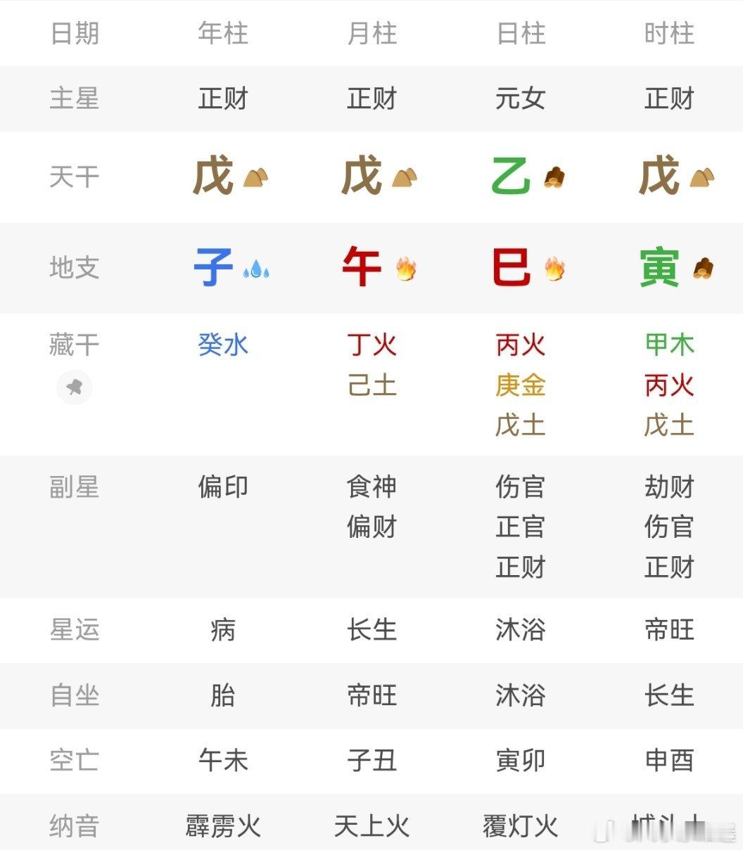 这个八字，今年高考肯定不行。之前就说不行，现在成绩出来了，411分，山西省的分数