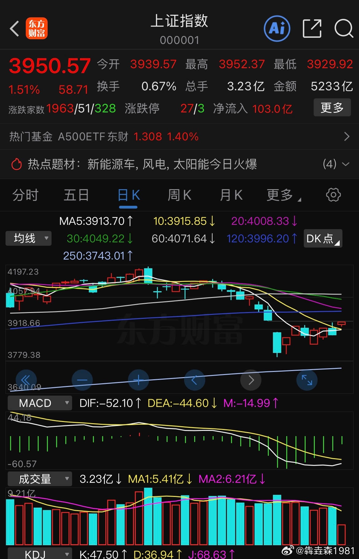 上方硬是留3个点不补缺，不回补肯定就有人先T了 