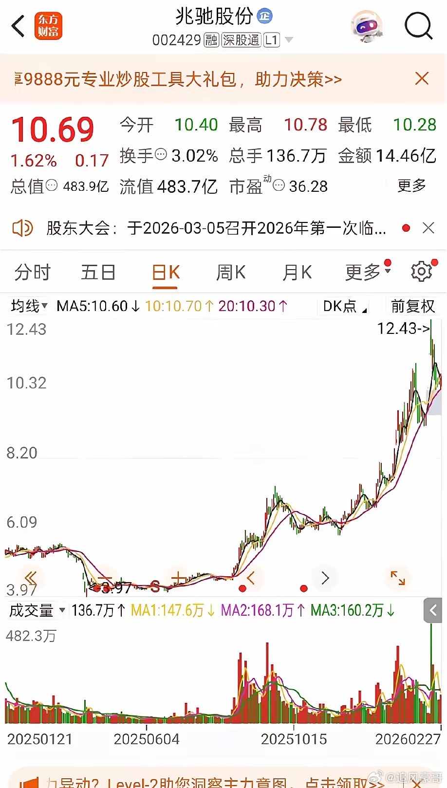 2026年翻倍股之兆驰股份——现价约11.5元，2026年目标价23元，翻倍空间
