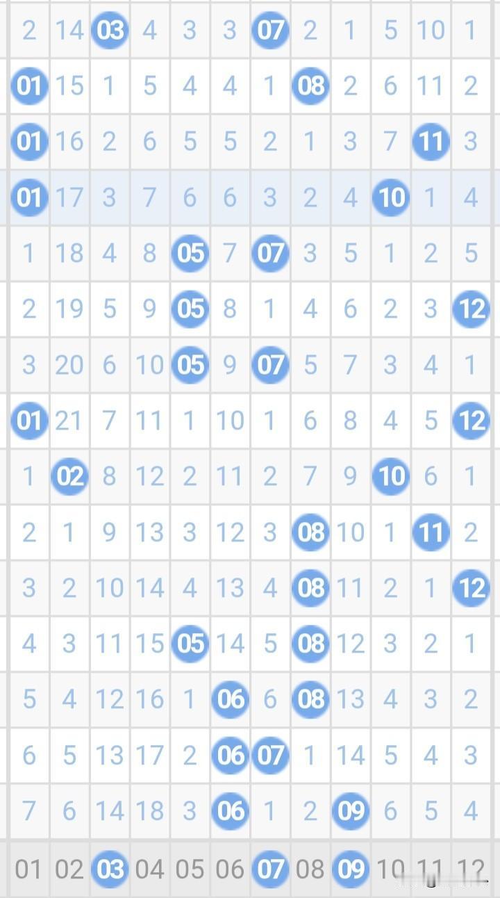 26040期大乐透（四月十五号）
复试15+2：
01 05 06 07 08 