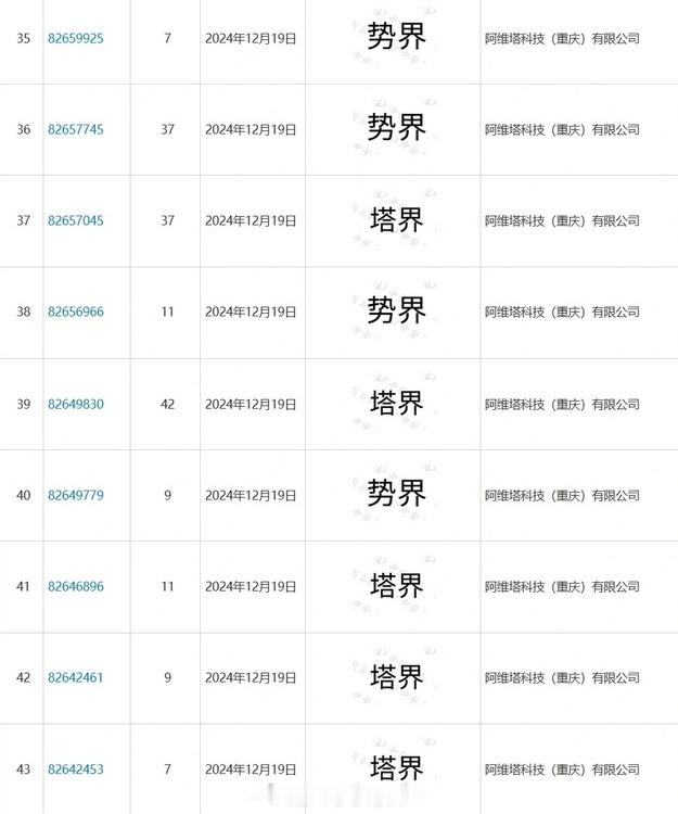 华为内部人士回应阿维塔注册“塔界”商标：与鸿蒙智行无关。看来计划四界，勉强五界，