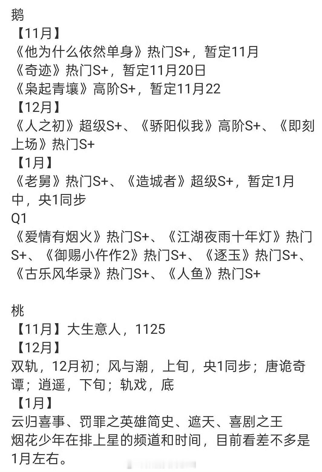 热门S+、高阶S+、超级S+ 