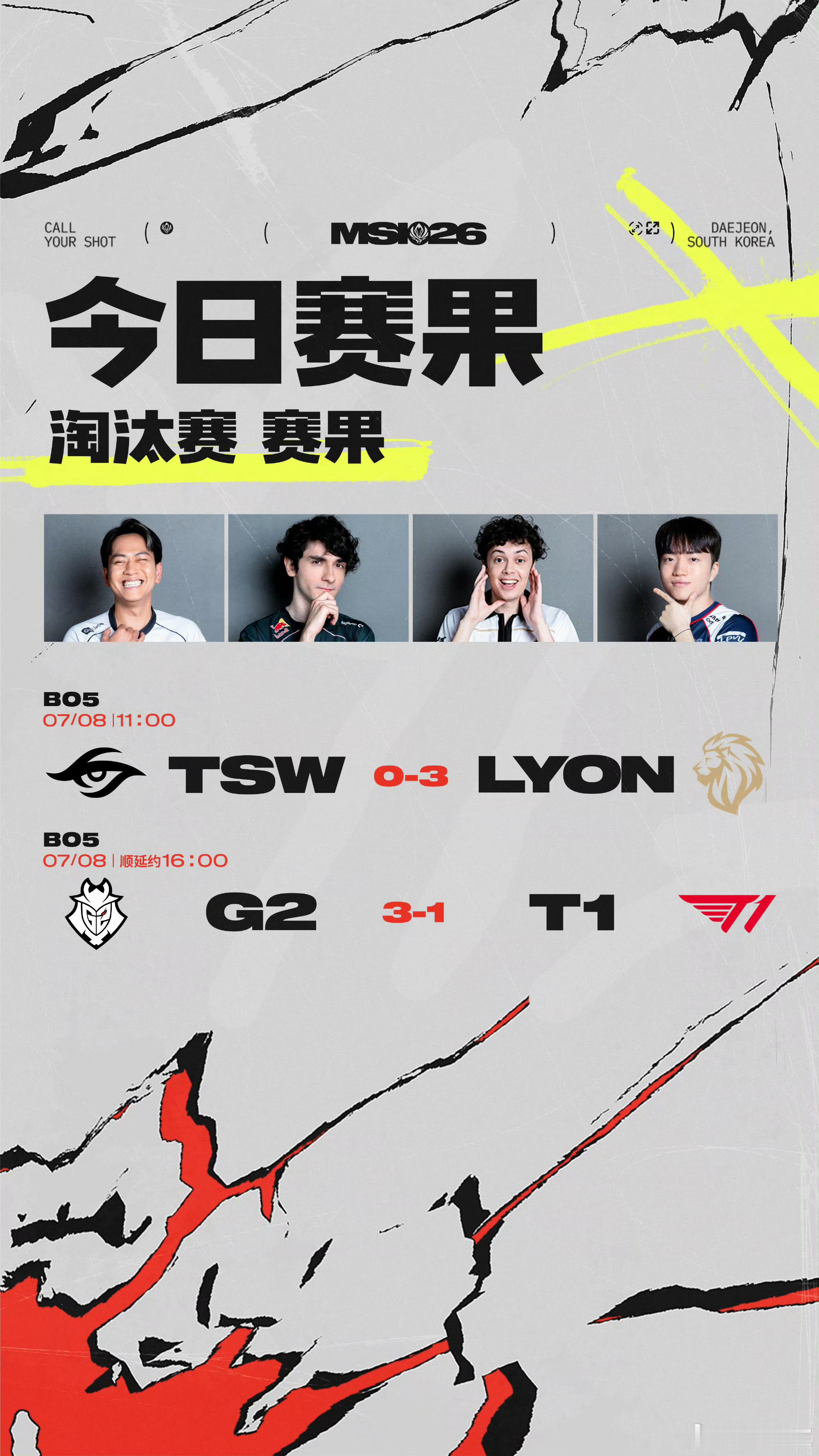 TES > T1的几点原因：1. TES是三个字母，T1是两个字母，TES胜；2