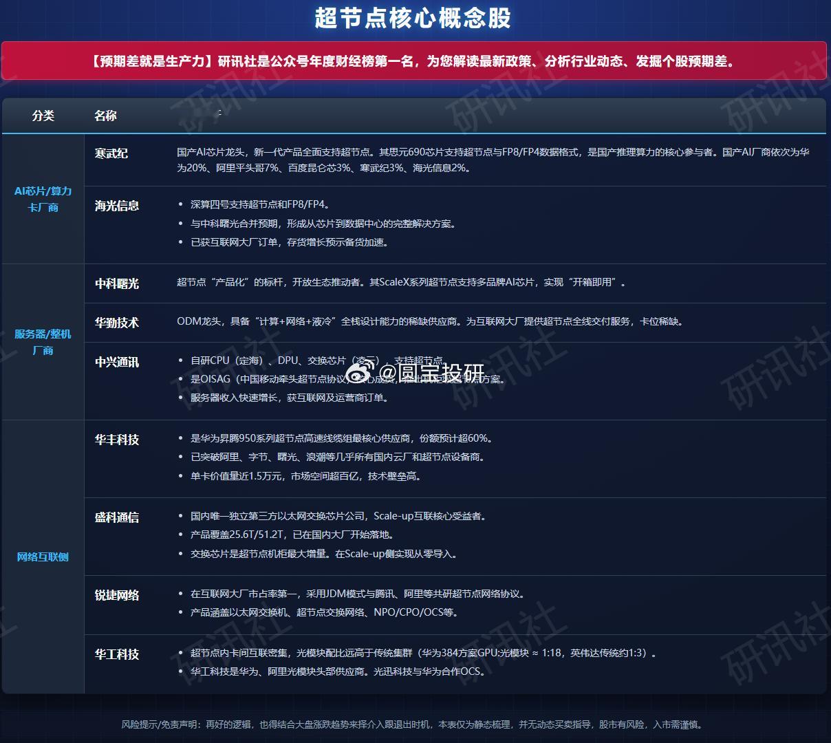 华为超节点的主要催化原因是事件预期：华为将在2026世界人工智能大会（WAIC 