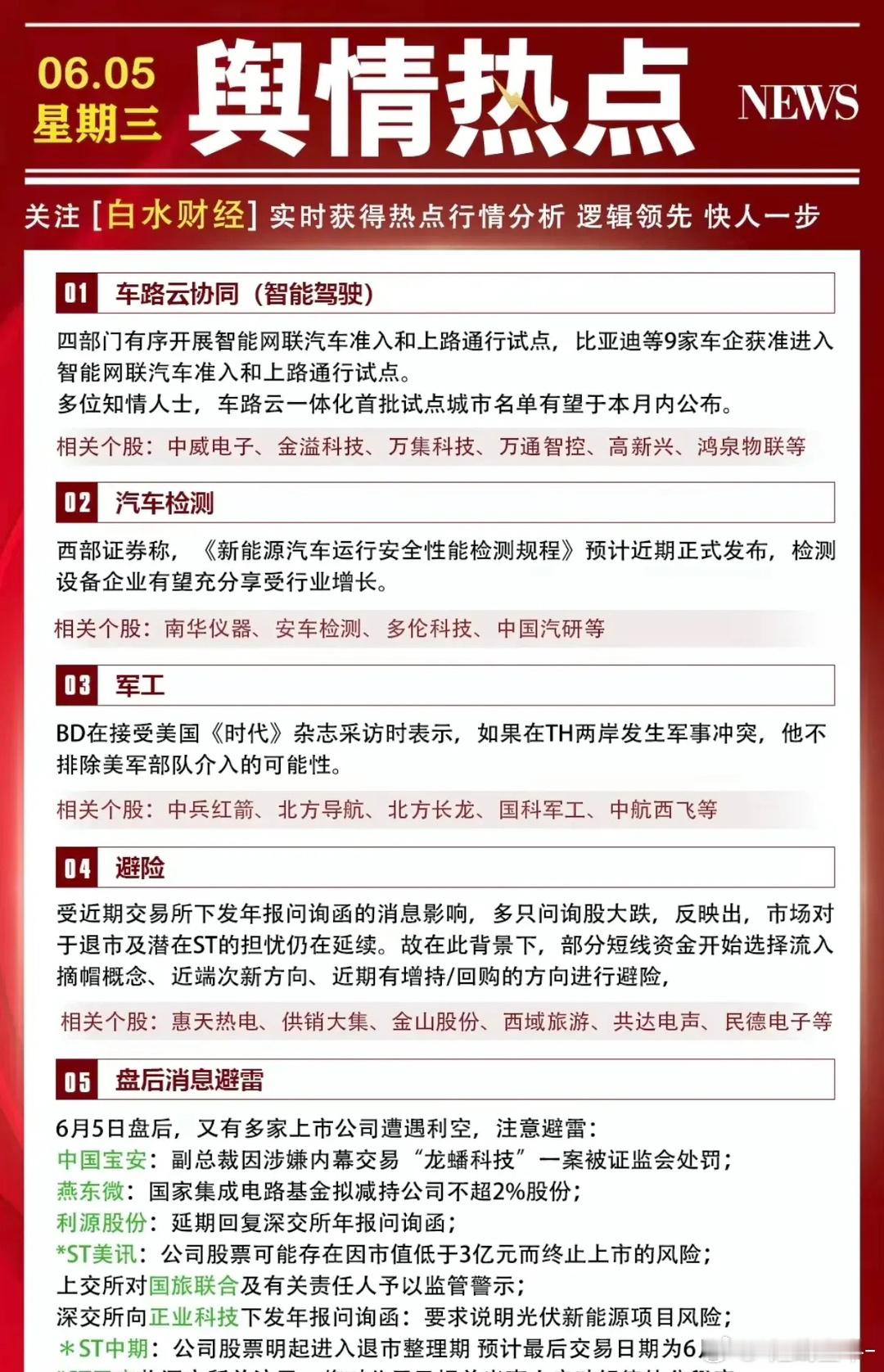 6月5号舆情热点股：1、车路云协同中威电子、金溢科技、万集科技、万通智控、高新兴