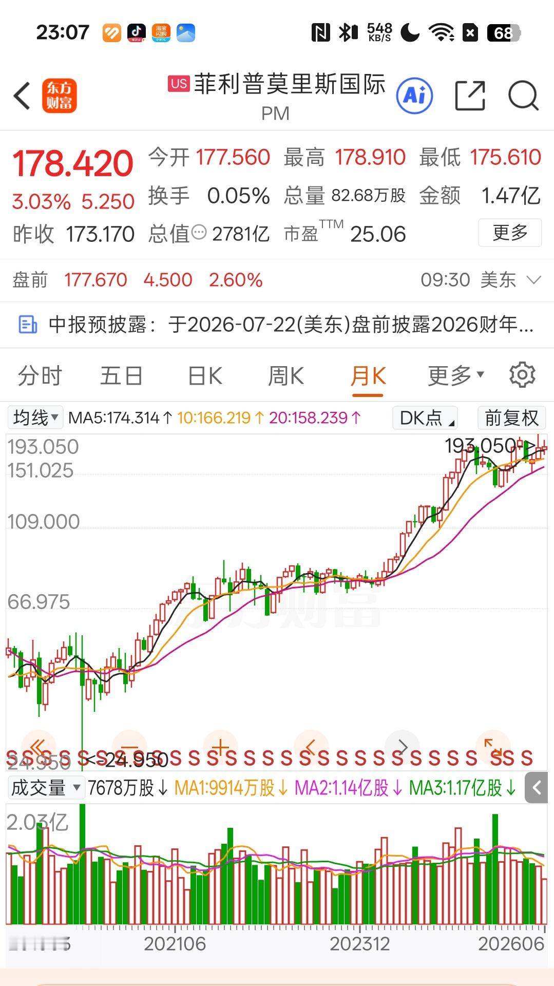 菲利普莫里斯居然压根没跌嘛 