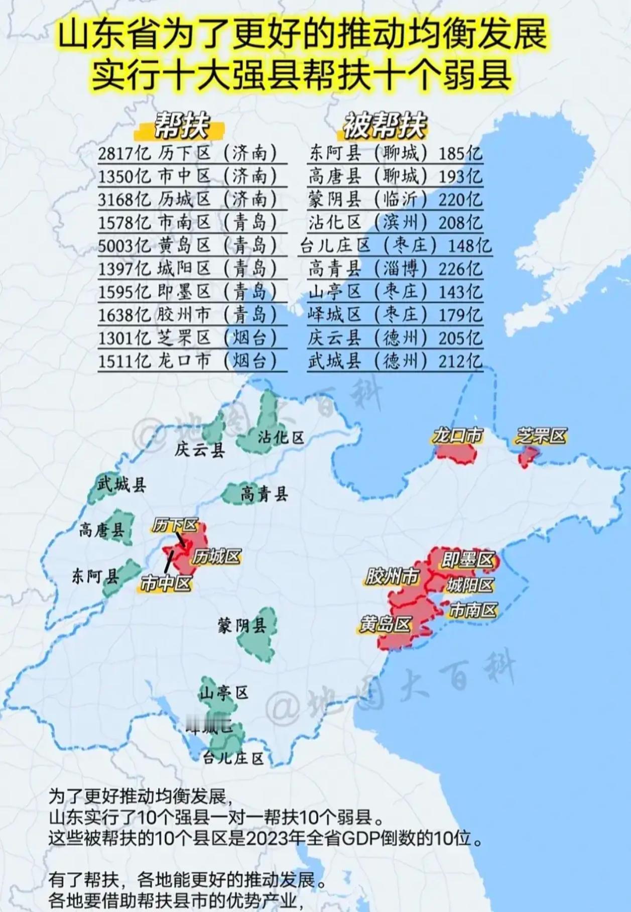 山东省内对口帮扶区县