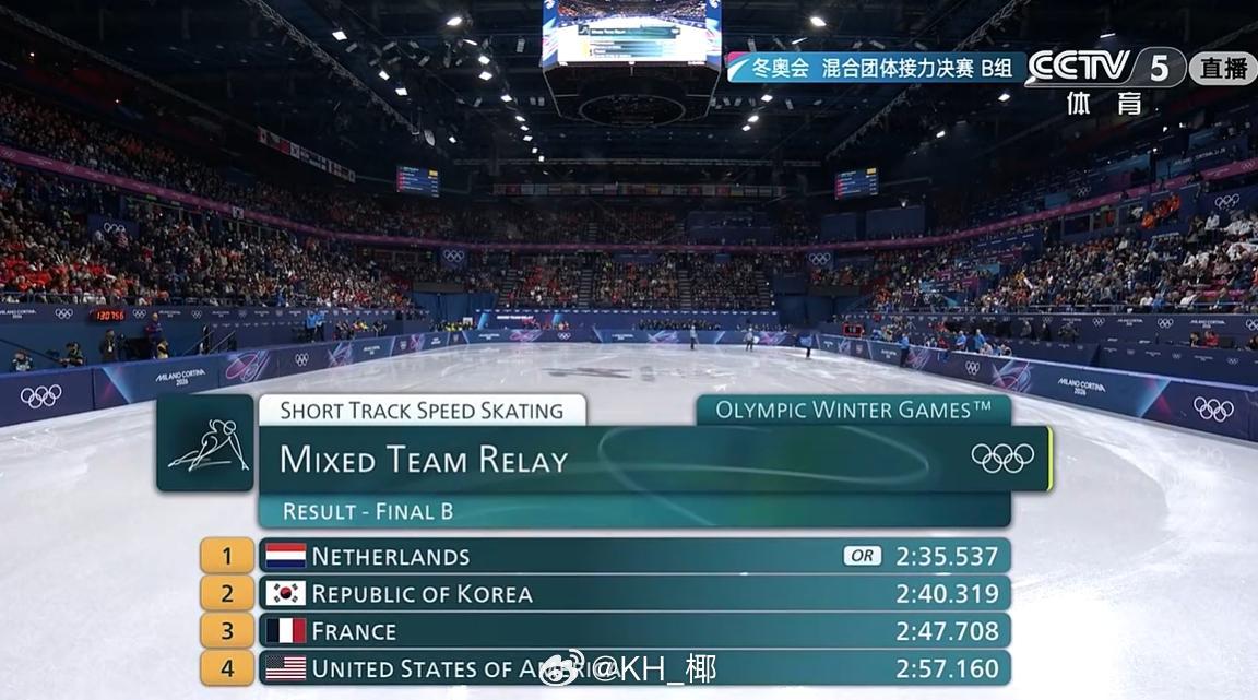 2026年米兰科尔蒂纳冬奥会 荷兰奥运会纪录差点WR！还好没进A组 