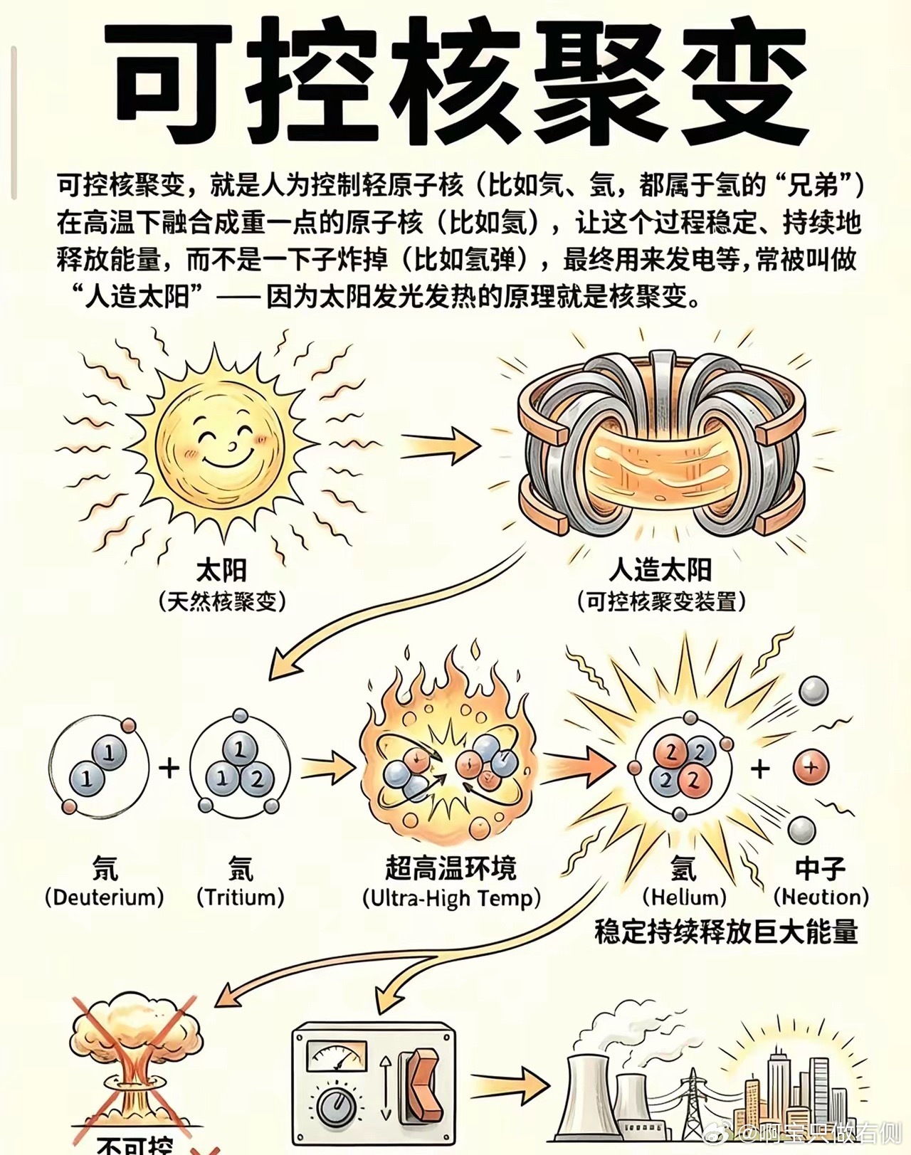 今日十大科技赛道核心代表企业汇总一、AI应用与商业化AI技术正在从“实验室”走进
