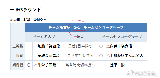 所以这是名古屋2-1赢了？用点心吧 