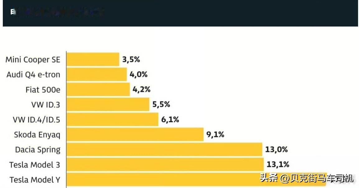 说个颠覆大家固有认知的冷知识，关于汽车故障率和耐用度的。
最近德国TÜV出了份挺