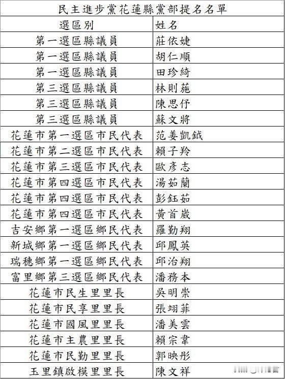 20260527民进党花莲县党部昨（26）日召开记者会，向花莲县乡亲介绍2026