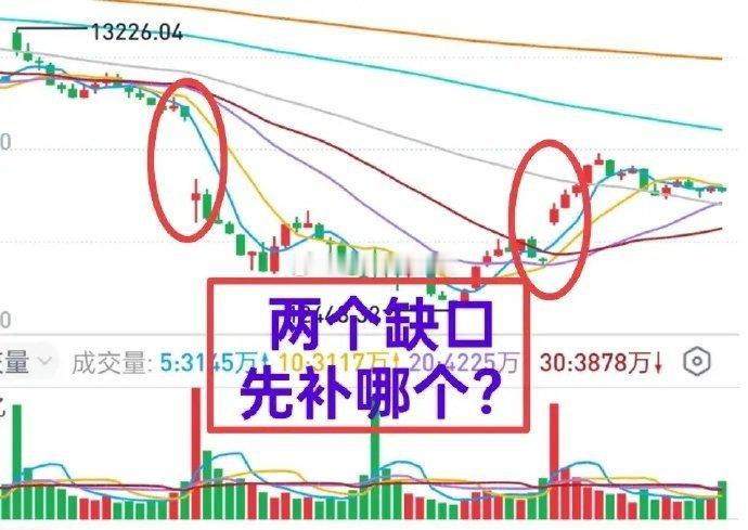A股：21日的跳空下跌缺口，25日的跳空上涨缺口，上下两个缺口先补哪个？今天会不