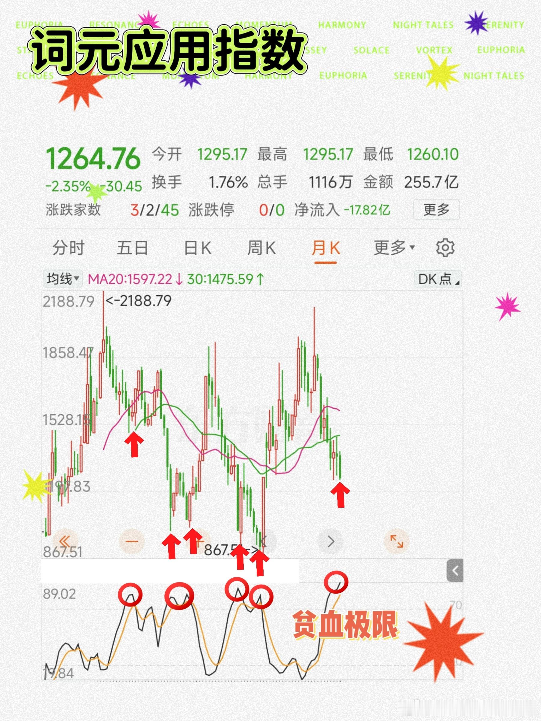 说几点① 6月末丨阿财提示算 力 硬 件 爆锤 顶 部    至今丨三个多月过去